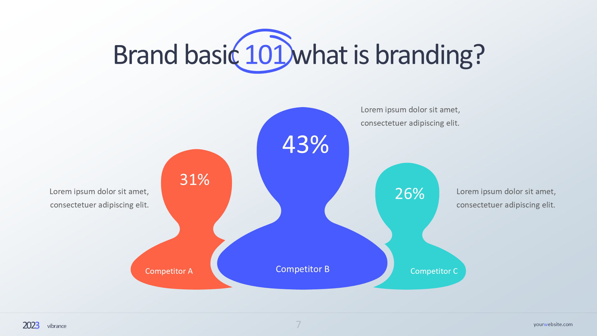 Competitor Analysis (light) slide 7